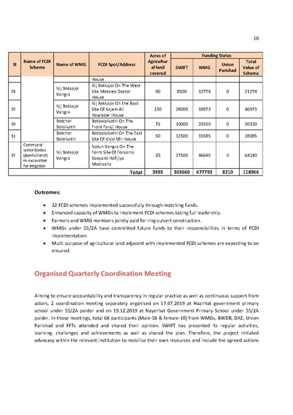 File:BGIF26C 23jun 20 SWIFT Phase III Final Report United Purpose.pdf