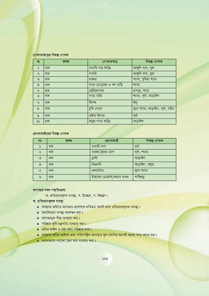 File:GoB DAE BGP Field School Session Guide.pdf