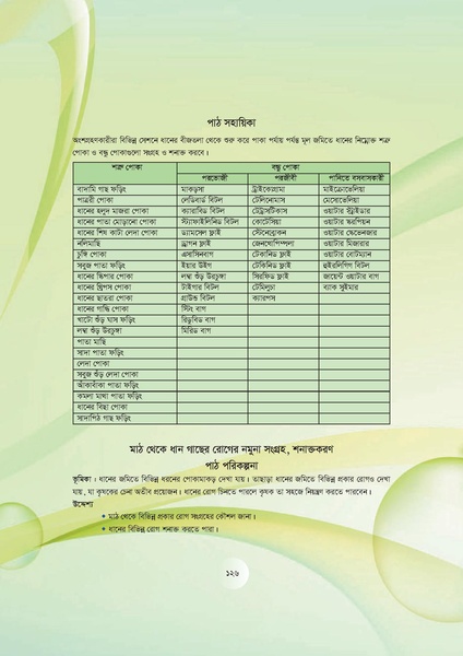 File:GoB DAE BGP Field School Session Guide.pdf