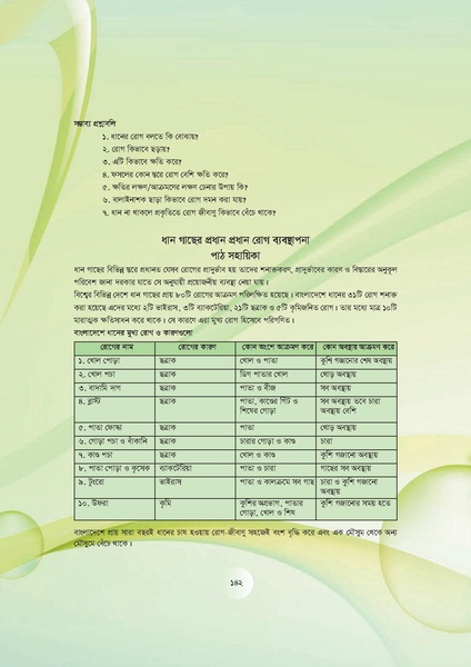 File:GoB DAE BGP Field School Session Guide.pdf