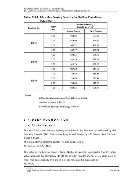 File:P29 Lower Bhadra IWM borehole investigation 23jul 17.pdf