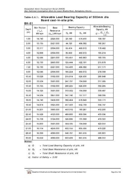 File:P29 Lower Bhadra IWM borehole investigation 23jul 17.pdf