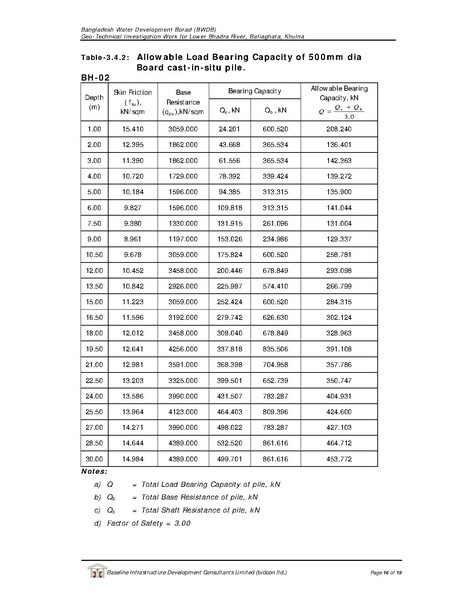 File:P29 Lower Bhadra IWM borehole investigation 23jul 17.pdf