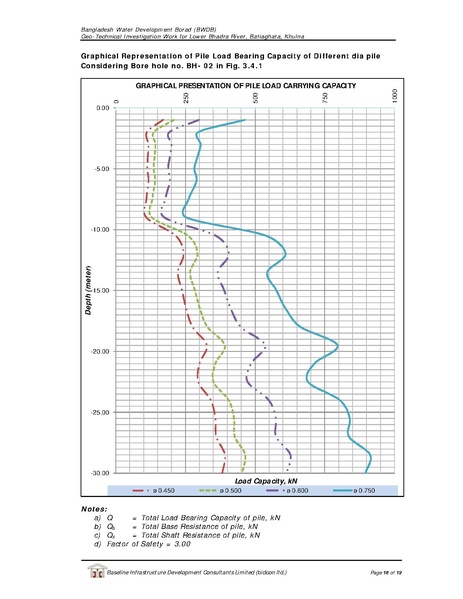 File:P29 Lower Bhadra IWM borehole investigation 23jul 17.pdf