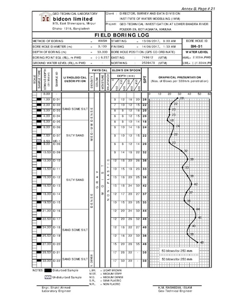 File:P29 Lower Bhadra IWM borehole investigation 23jul 17.pdf