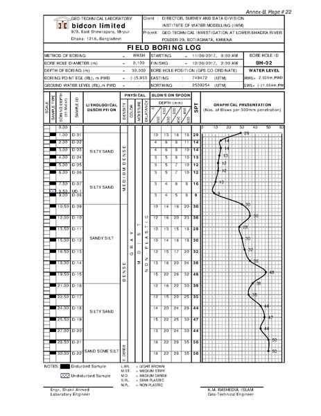 File:P29 Lower Bhadra IWM borehole investigation 23jul 17.pdf