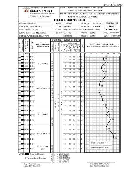 File:P29 Lower Bhadra IWM borehole investigation 23jul 17.pdf