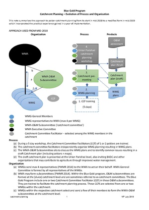 O&M 16jul 19 evolution of catchment planning.pdf
