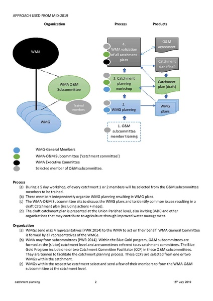 File:O&M 16jul 19 evolution of catchment planning.pdf