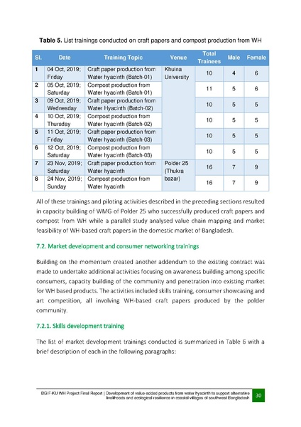 File:BGIF32 29nov 20 Final Report BGIF-KU WH project.pdf