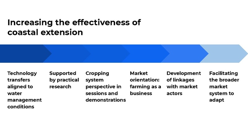 File:Bgp-slide-deck-commercialisation-of-farming-base-slides-v1.3.pdf