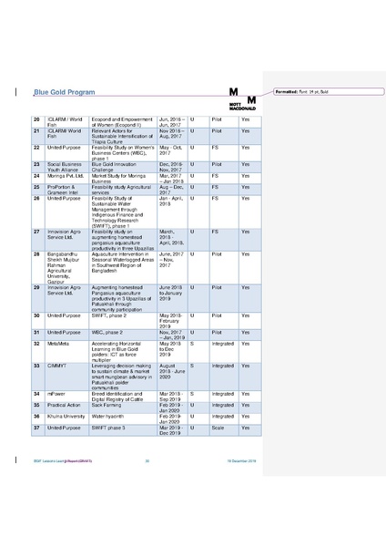 File:19dec 19 BGIF Lessons Learnt draft v3.pdf