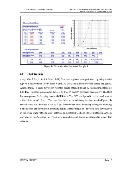 File:P29 Lower Bhadra IWM river survey report 23jul 17.pdf