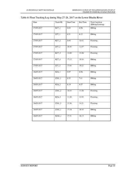 File:P29 Lower Bhadra IWM river survey report 23jul 17.pdf