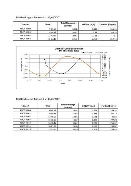 File:P29 Lower Bhadra IWM river survey report 23jul 17.pdf