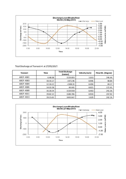 File:P29 Lower Bhadra IWM river survey report 23jul 17.pdf