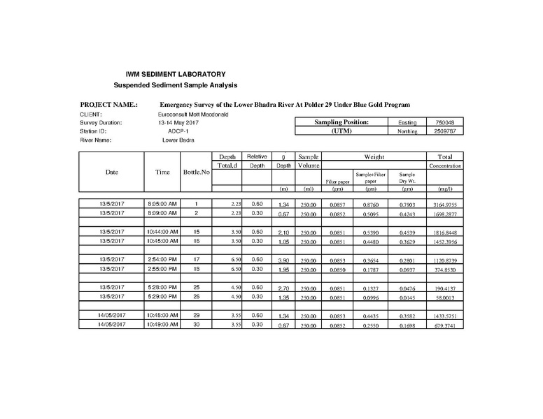File:P29 Lower Bhadra IWM river survey report 23jul 17.pdf