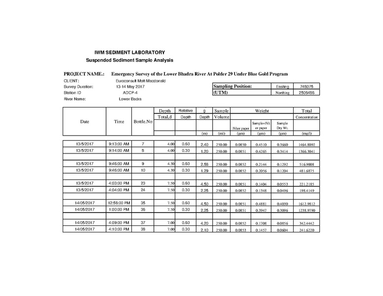 File:P29 Lower Bhadra IWM river survey report 23jul 17.pdf