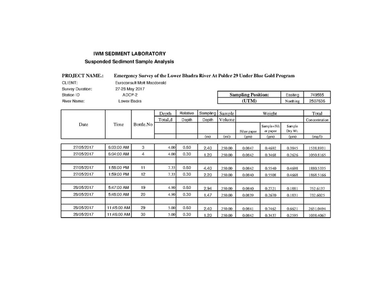 File:P29 Lower Bhadra IWM river survey report 23jul 17.pdf
