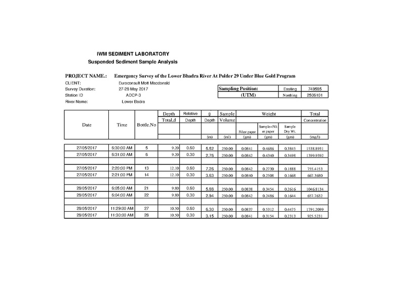 File:P29 Lower Bhadra IWM river survey report 23jul 17.pdf