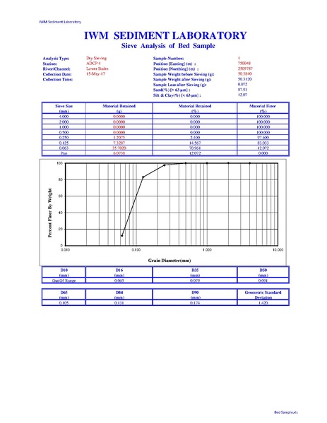 File:P29 Lower Bhadra IWM river survey report 23jul 17.pdf