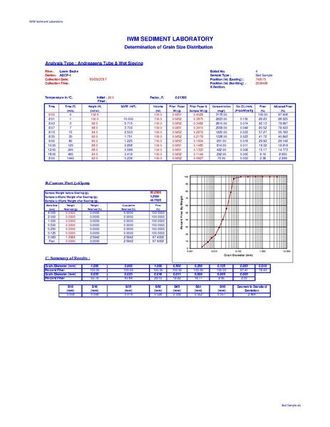 File:P29 Lower Bhadra IWM river survey report 23jul 17.pdf