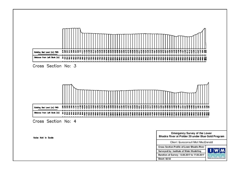 File:P29 Lower Bhadra IWM river survey report 23jul 17.pdf