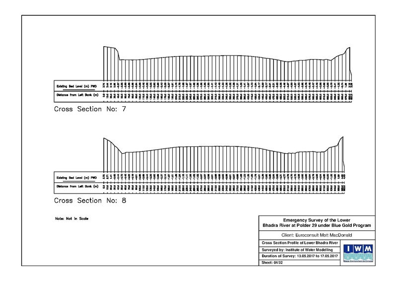 File:P29 Lower Bhadra IWM river survey report 23jul 17.pdf