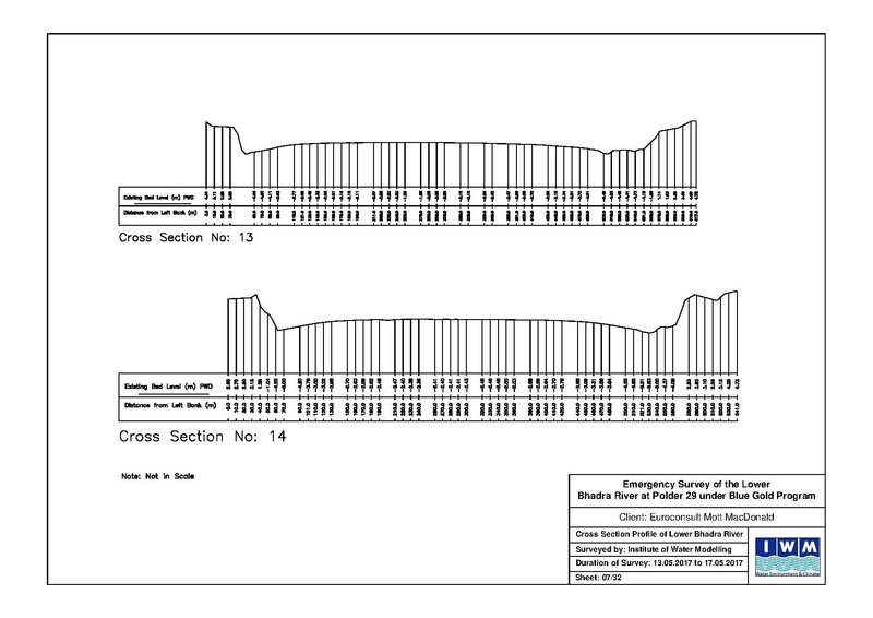 File:P29 Lower Bhadra IWM river survey report 23jul 17.pdf