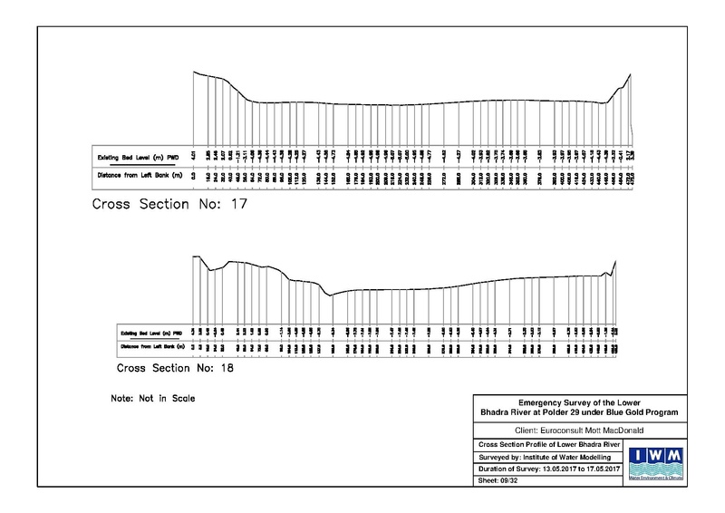File:P29 Lower Bhadra IWM river survey report 23jul 17.pdf