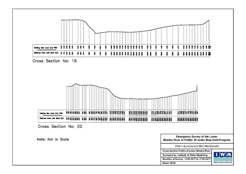 File:P29 Lower Bhadra IWM river survey report 23jul 17.pdf