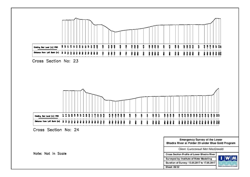 File:P29 Lower Bhadra IWM river survey report 23jul 17.pdf