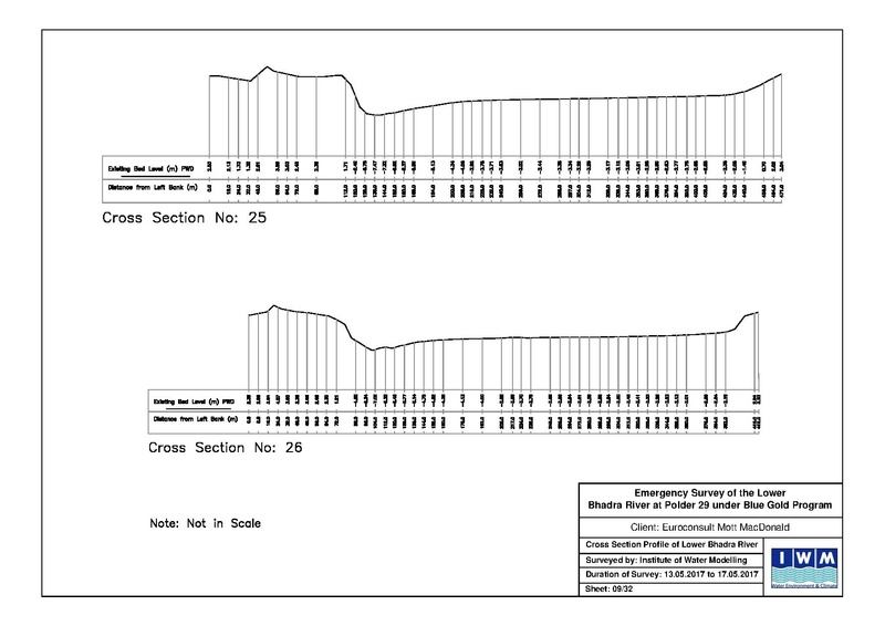 File:P29 Lower Bhadra IWM river survey report 23jul 17.pdf