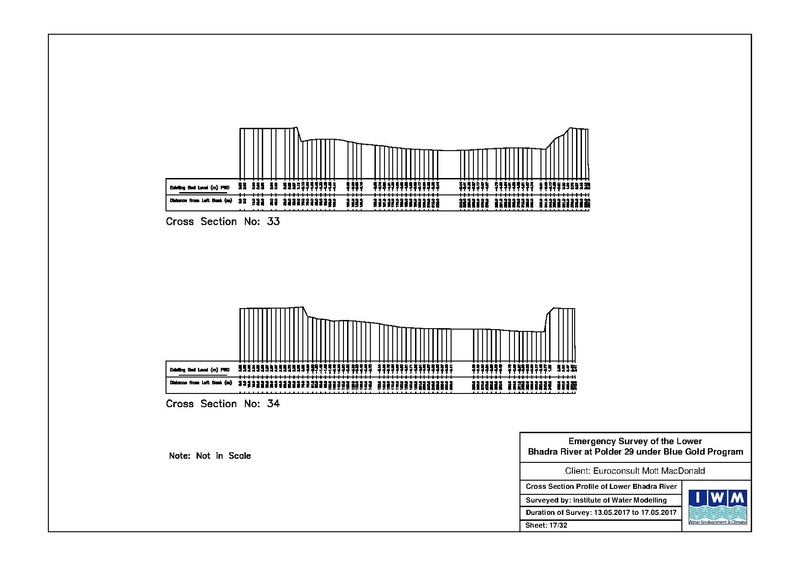 File:P29 Lower Bhadra IWM river survey report 23jul 17.pdf
