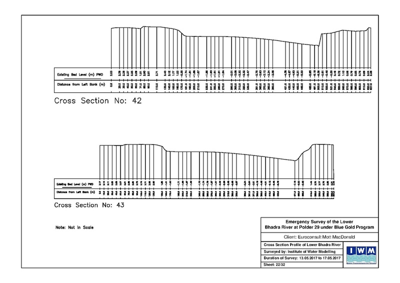 File:P29 Lower Bhadra IWM river survey report 23jul 17.pdf