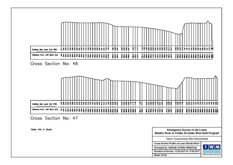 File:P29 Lower Bhadra IWM river survey report 23jul 17.pdf