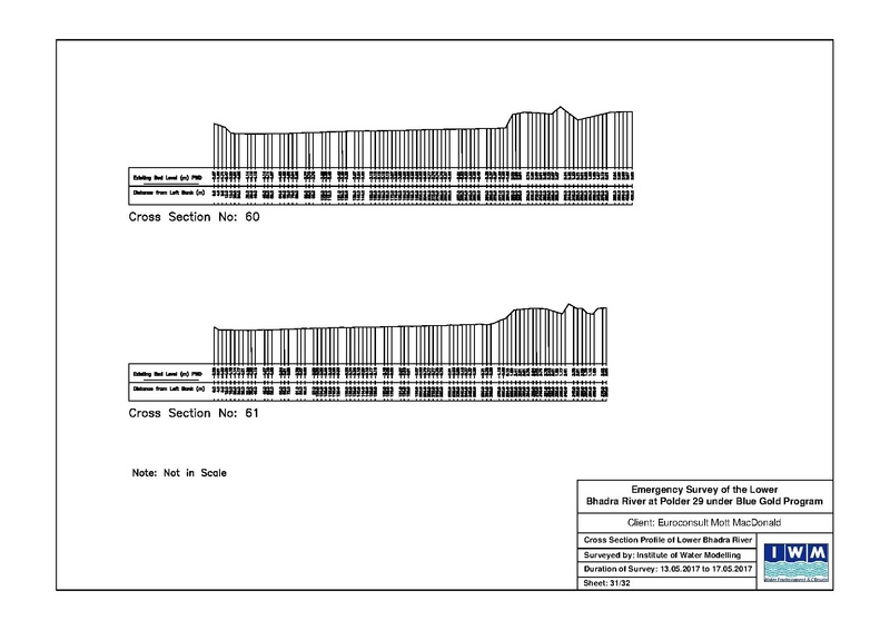 File:P29 Lower Bhadra IWM river survey report 23jul 17.pdf