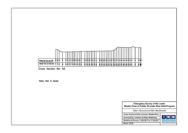 File:P29 Lower Bhadra IWM river survey report 23jul 17.pdf