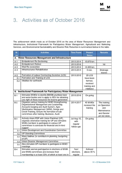 File:PDP P30 5feb 17.pdf