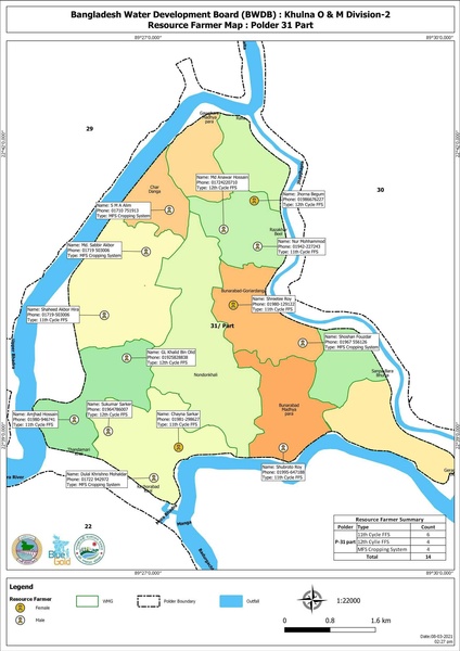 File:Resource farmers by polder 7apr 21.pdf