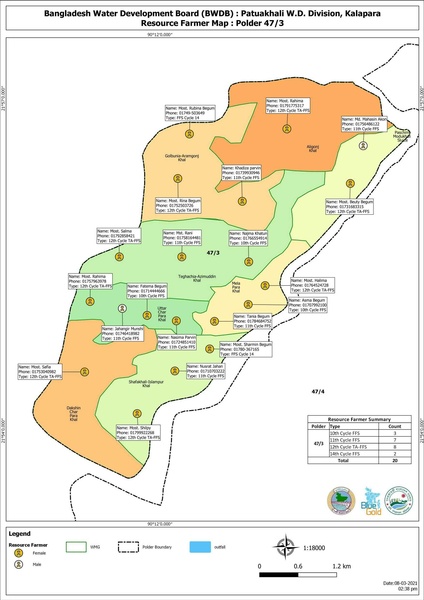 File:Resource farmers by polder 7apr 21.pdf
