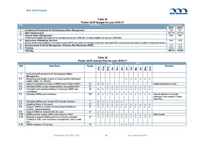 File:AWP 2016 AnnualPlan201617V2.pdf