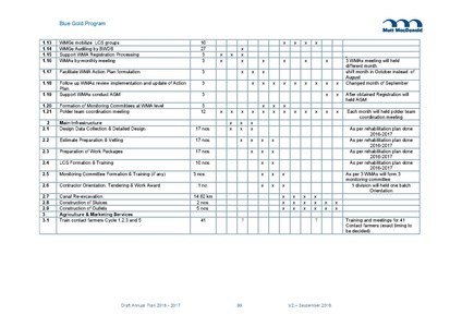 File:AWP 2016 AnnualPlan201617V2.pdf