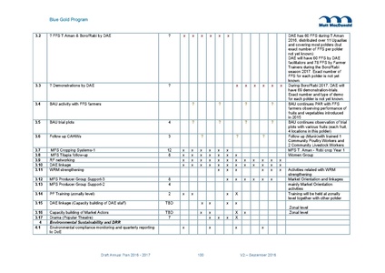File:AWP 2016 AnnualPlan201617V2.pdf