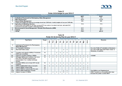 File:AWP 2016 AnnualPlan201617V2.pdf