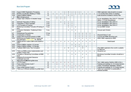 File:AWP 2016 AnnualPlan201617V2.pdf