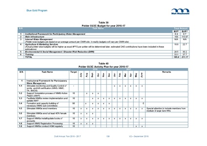 File:AWP 2016 AnnualPlan201617V2.pdf
