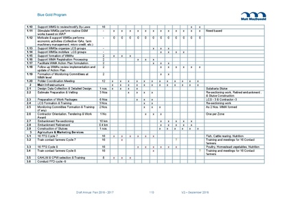 File:AWP 2016 AnnualPlan201617V2.pdf