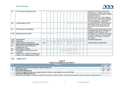 File:AWP 2016 AnnualPlan201617V2.pdf