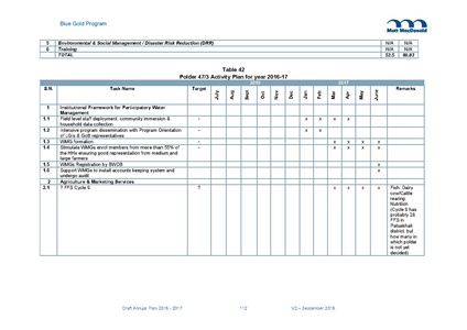 File:AWP 2016 AnnualPlan201617V2.pdf